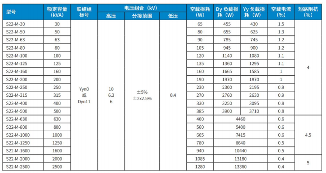 S22 Type Oil Immersed Transformer Table
