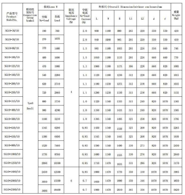 Technical Parameter Of SGB10 Series Non Encapsulated Class H Dry Type Transformer