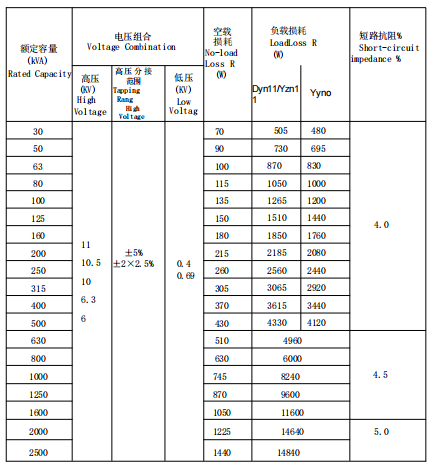 Technical Parameter Table Of No Load And Load Losses Of S20 Two Level Energy Efficiency Transformer